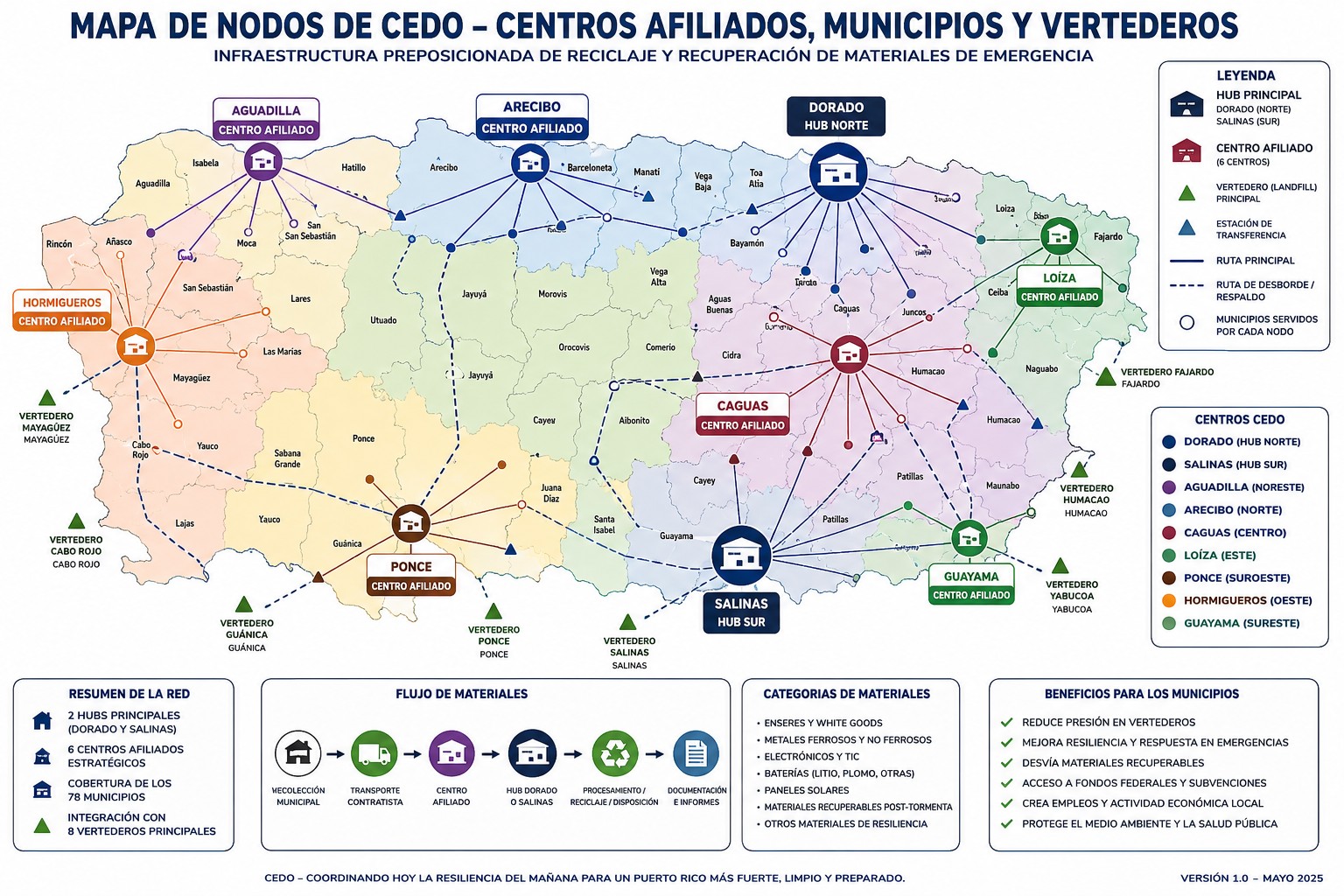 Mapa de coordinación de Puerto Rico